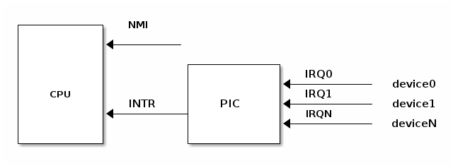 ../_images/ditaa-7463743488288f459aff2069728984374b5bba76.png