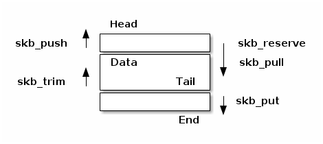 ../_images/ditaa-91073cb05a3f537eb54ab10745c307531e6795a0.png