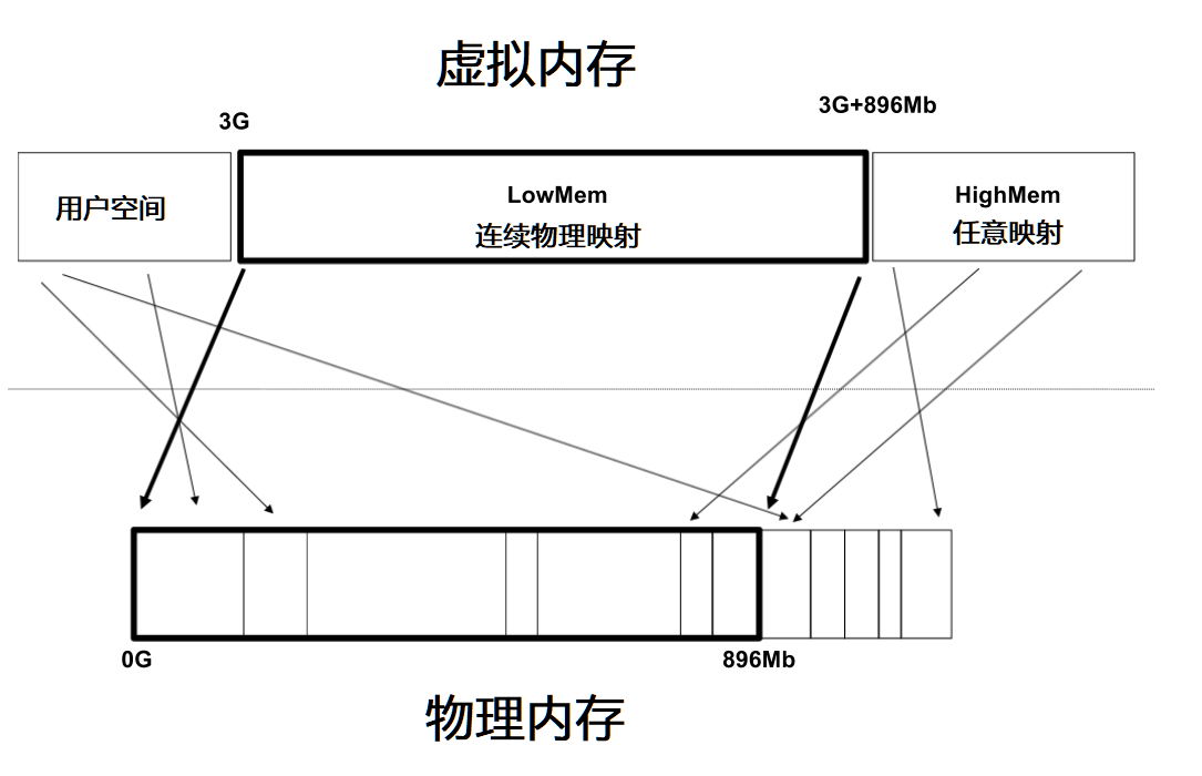 ../_images/kernel-virtmem-map1.png